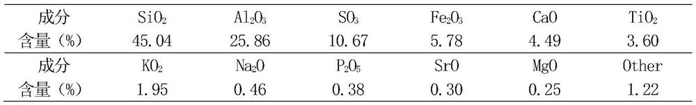 Preparation method and application of micro-fine particle coal flotation reagent