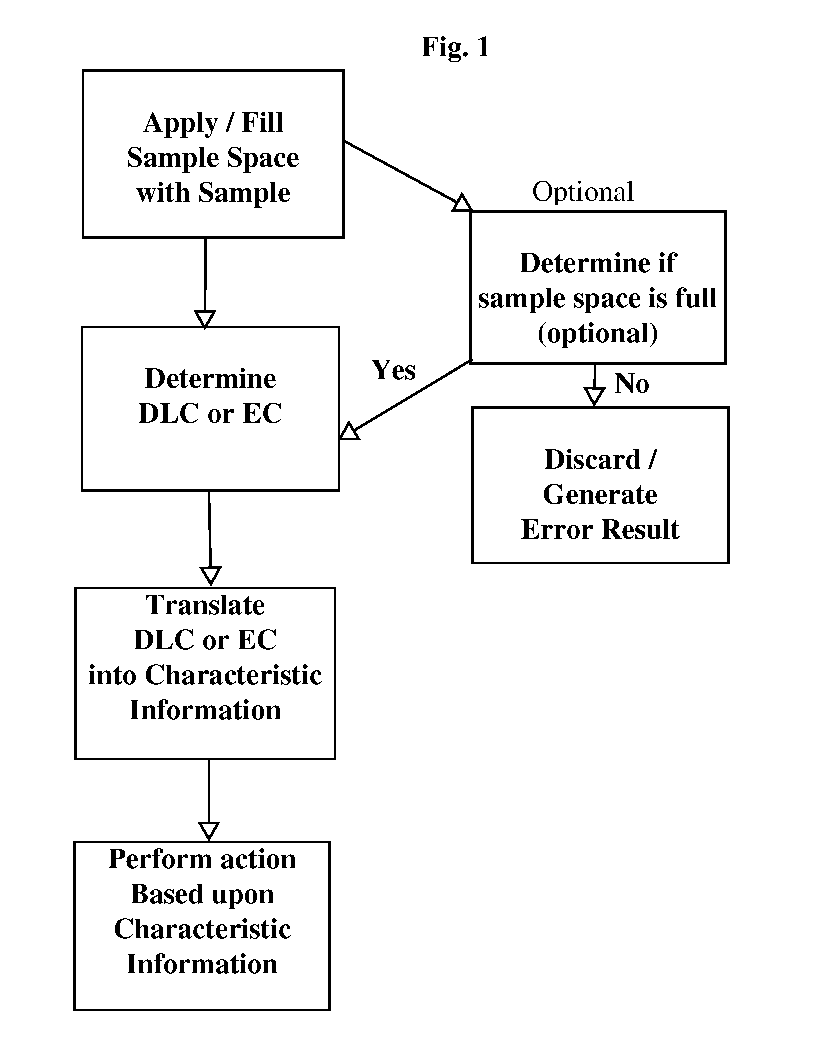 Analyte Detection Meter and Associated Method of Use