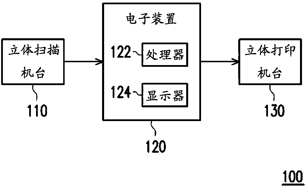 Design method for assistive device and electronic system for assistive device design