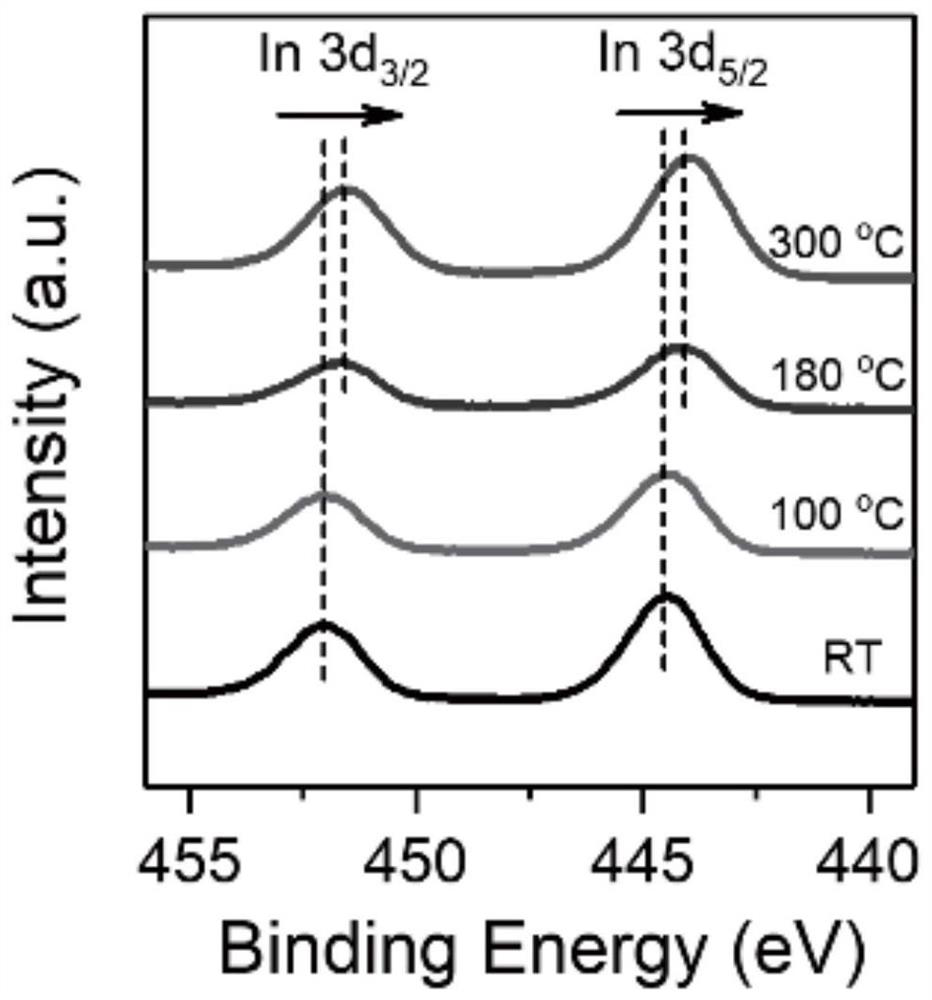 Supported catalyst, preparation method and application thereof