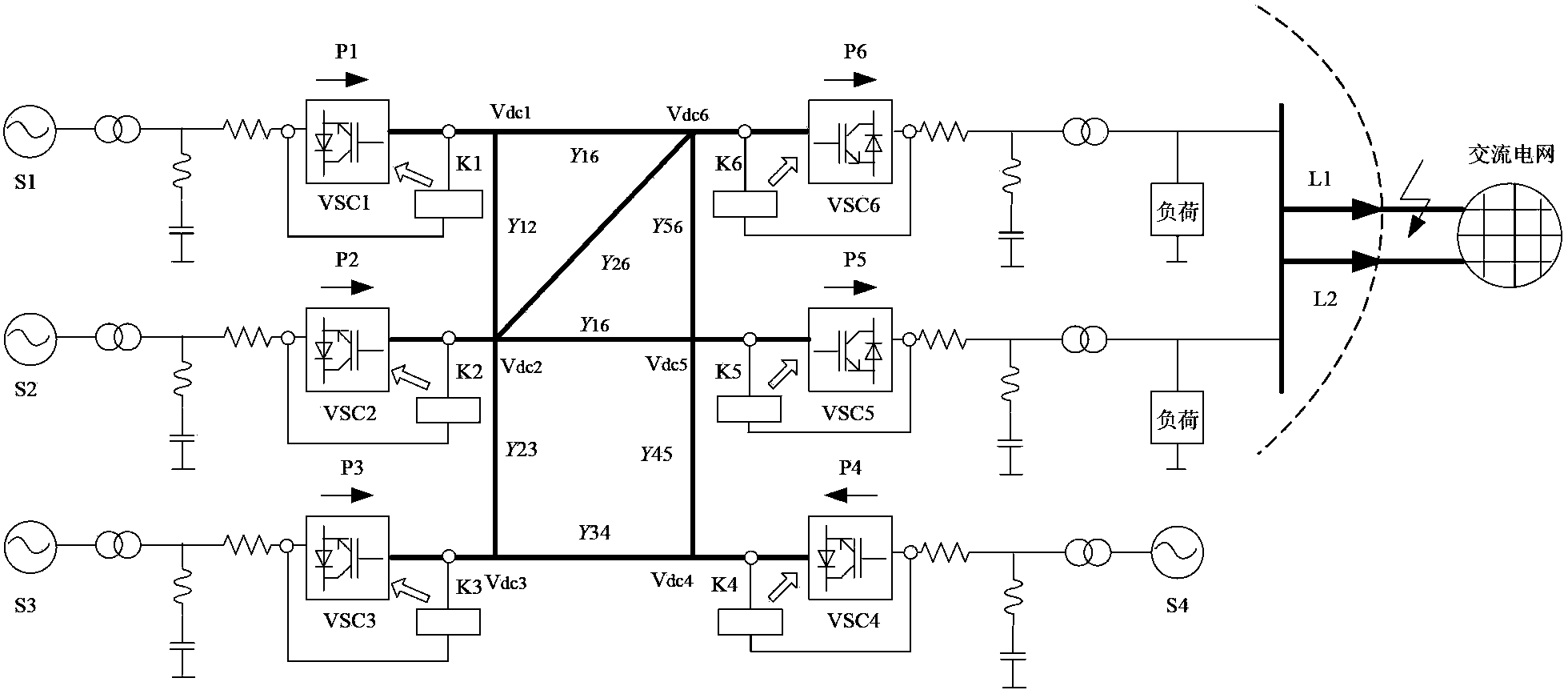 A power grid operation control system and method including a multi-terminal flexible direct current transmission system