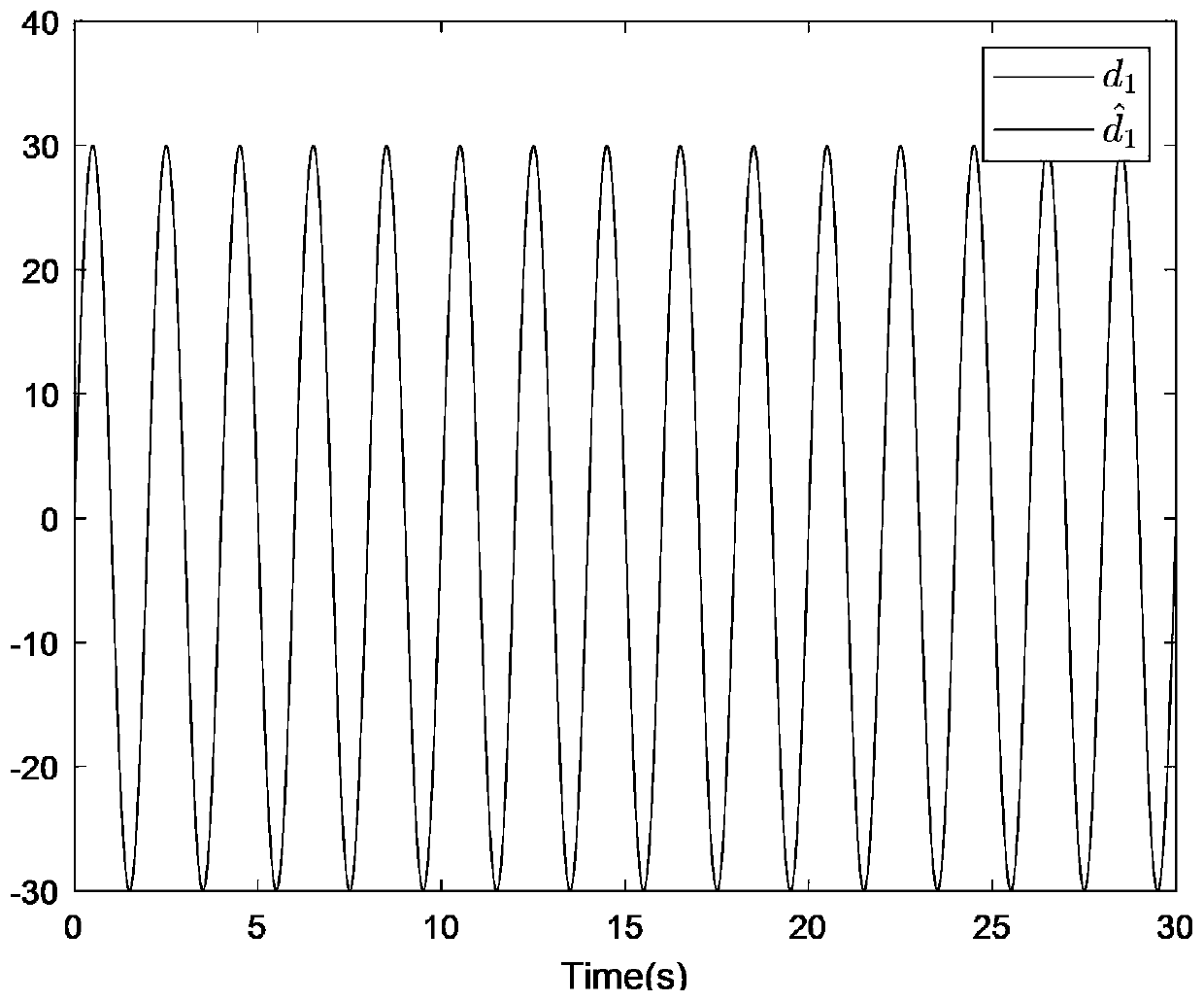 Electro-hydraulic servo system adaptive state constraint control method based on interference compensation