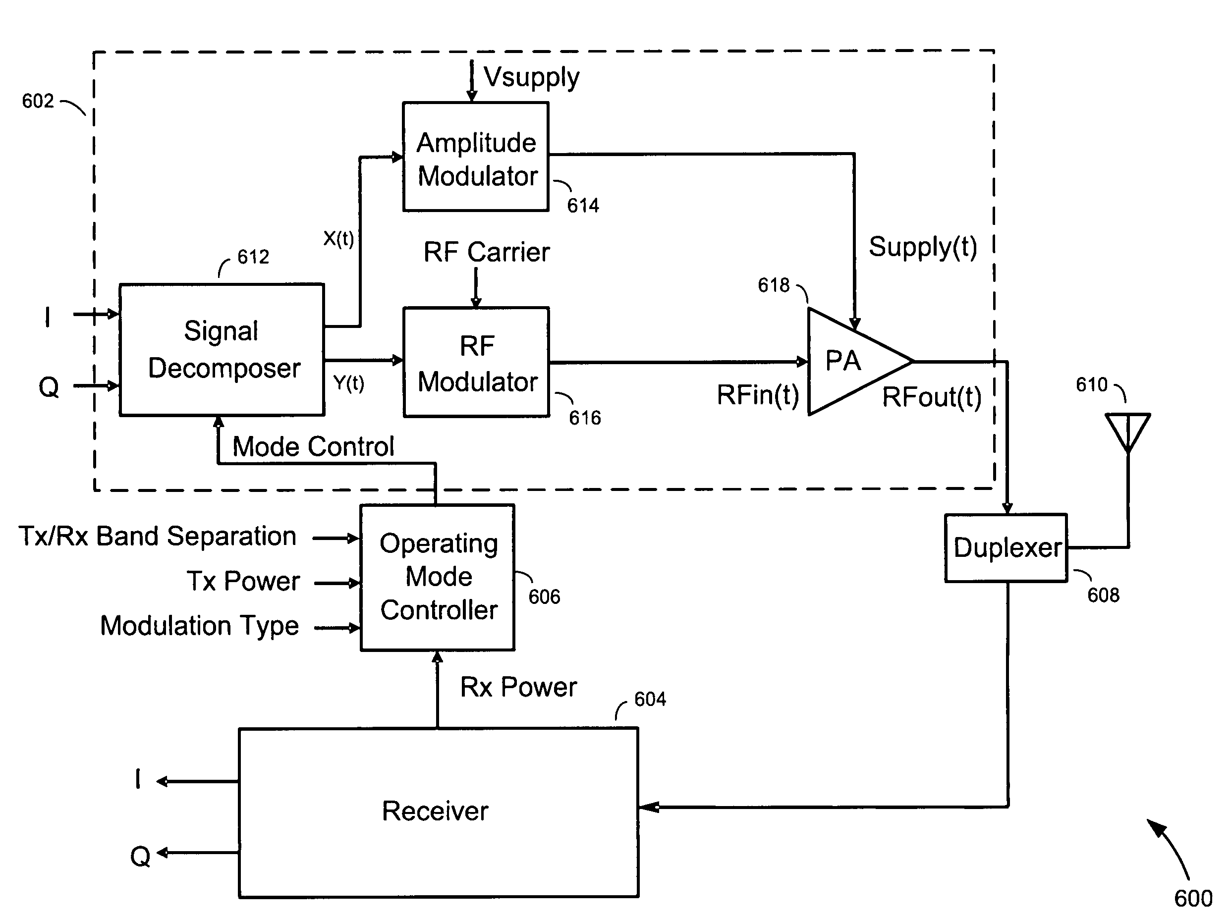 Multi-mode transmitter having adaptive operating mode control