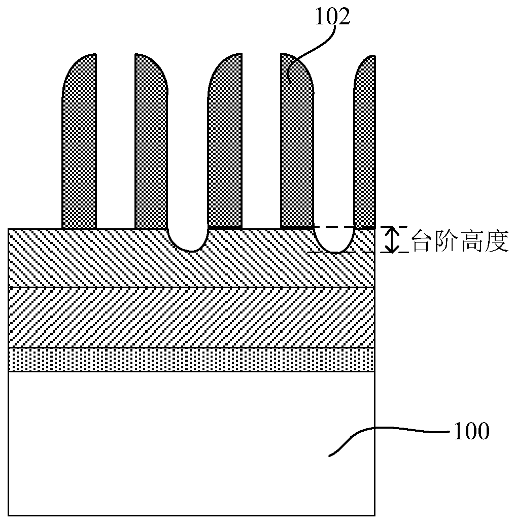 A method of manufacturing a semiconductor device