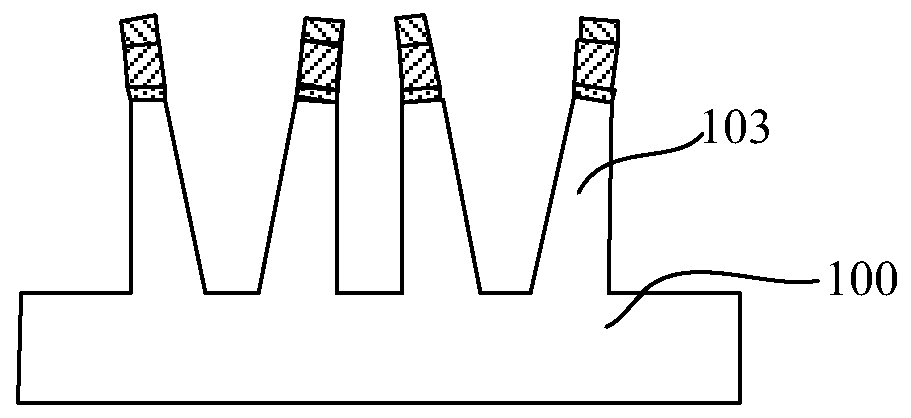 A method of manufacturing a semiconductor device