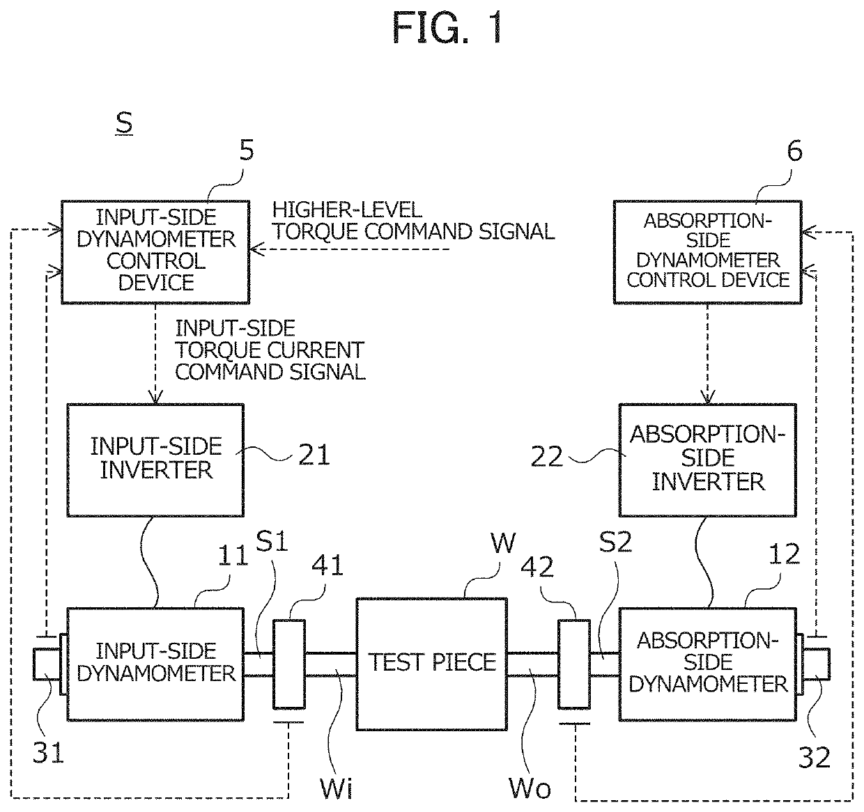 Dynamometer system having electric inertia control device to simulate behavior of inertial body