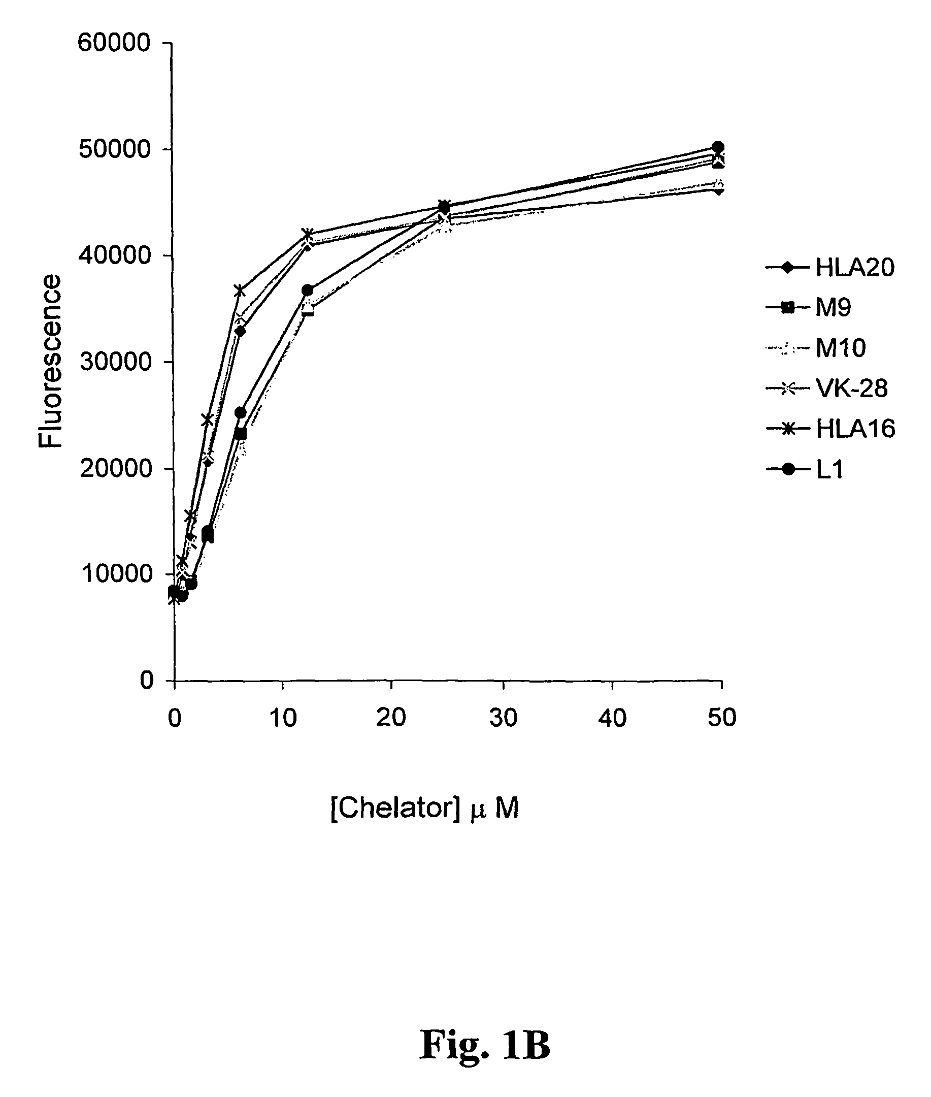Neuroprotective iron chelators and pharmaceutical compositions comprising them