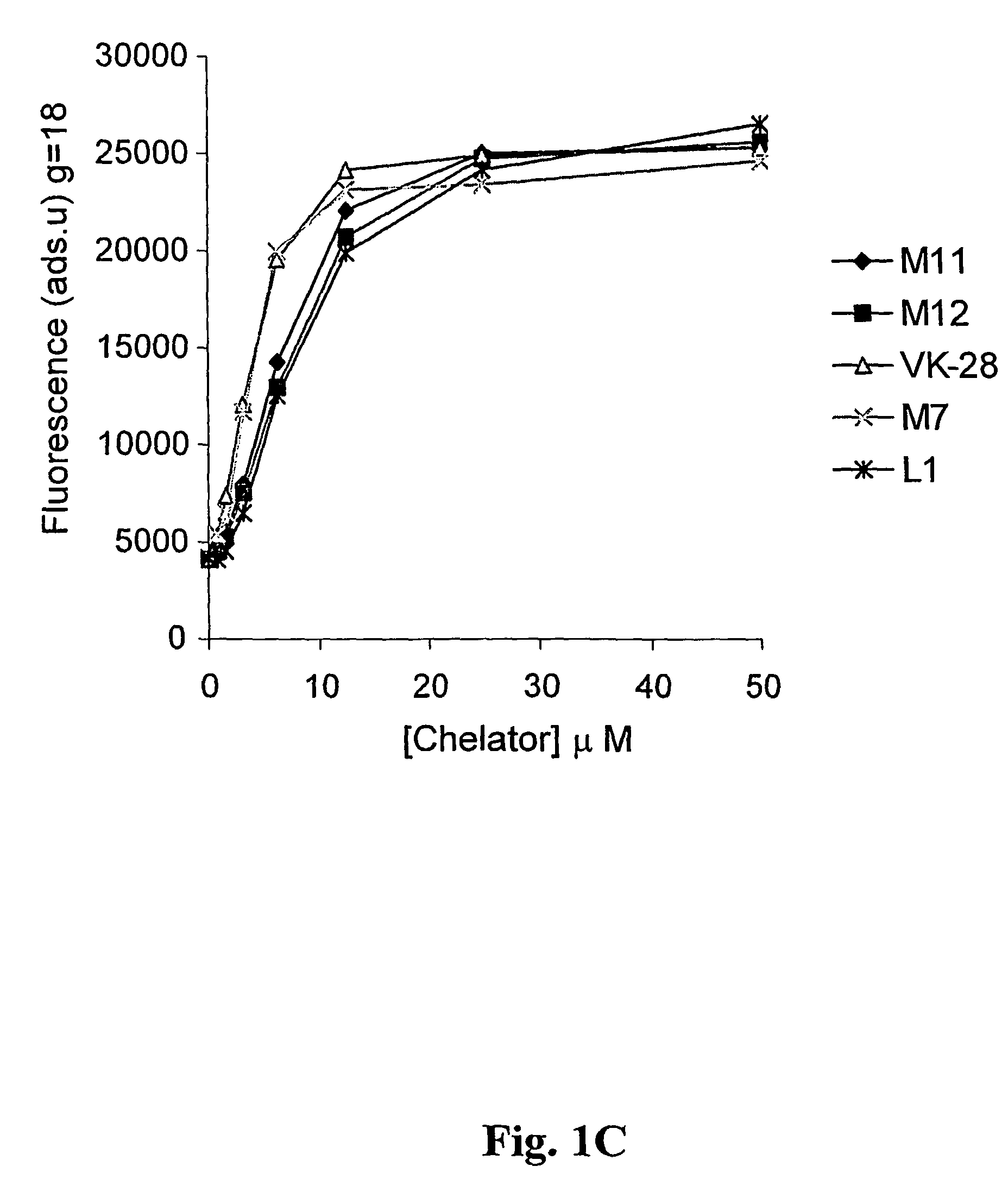 Neuroprotective iron chelators and pharmaceutical compositions comprising them