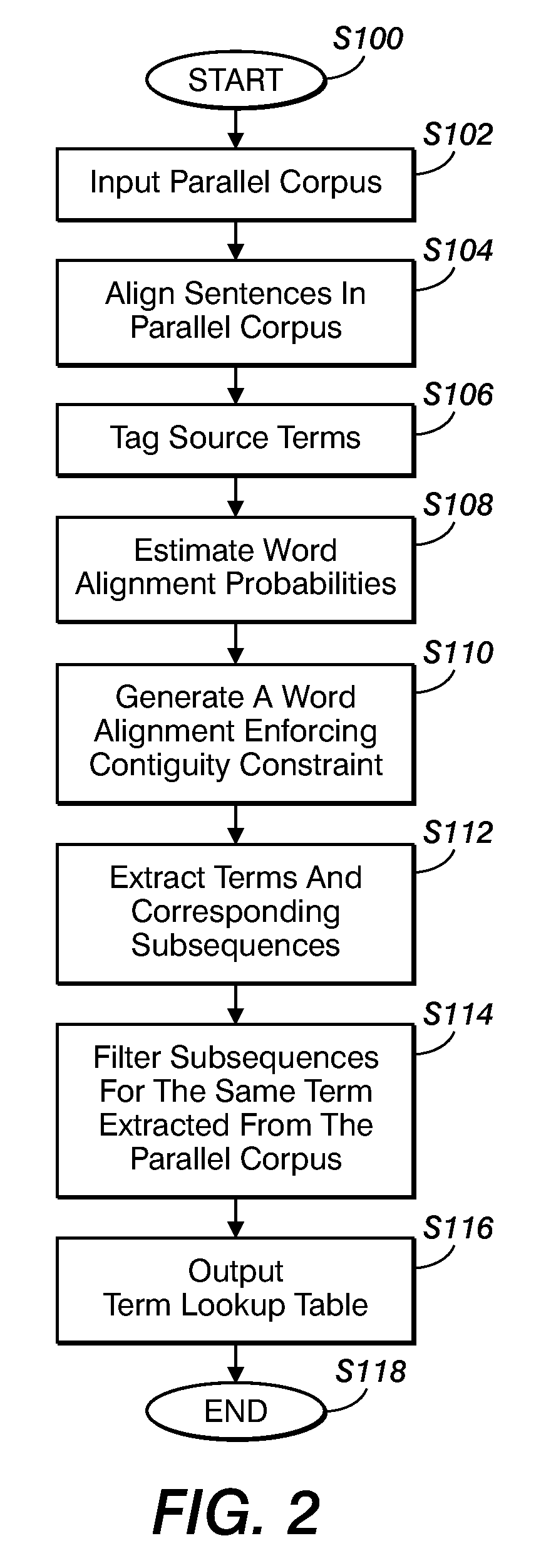 Method for aligning sentences at the word level enforcing selective contiguity constraints