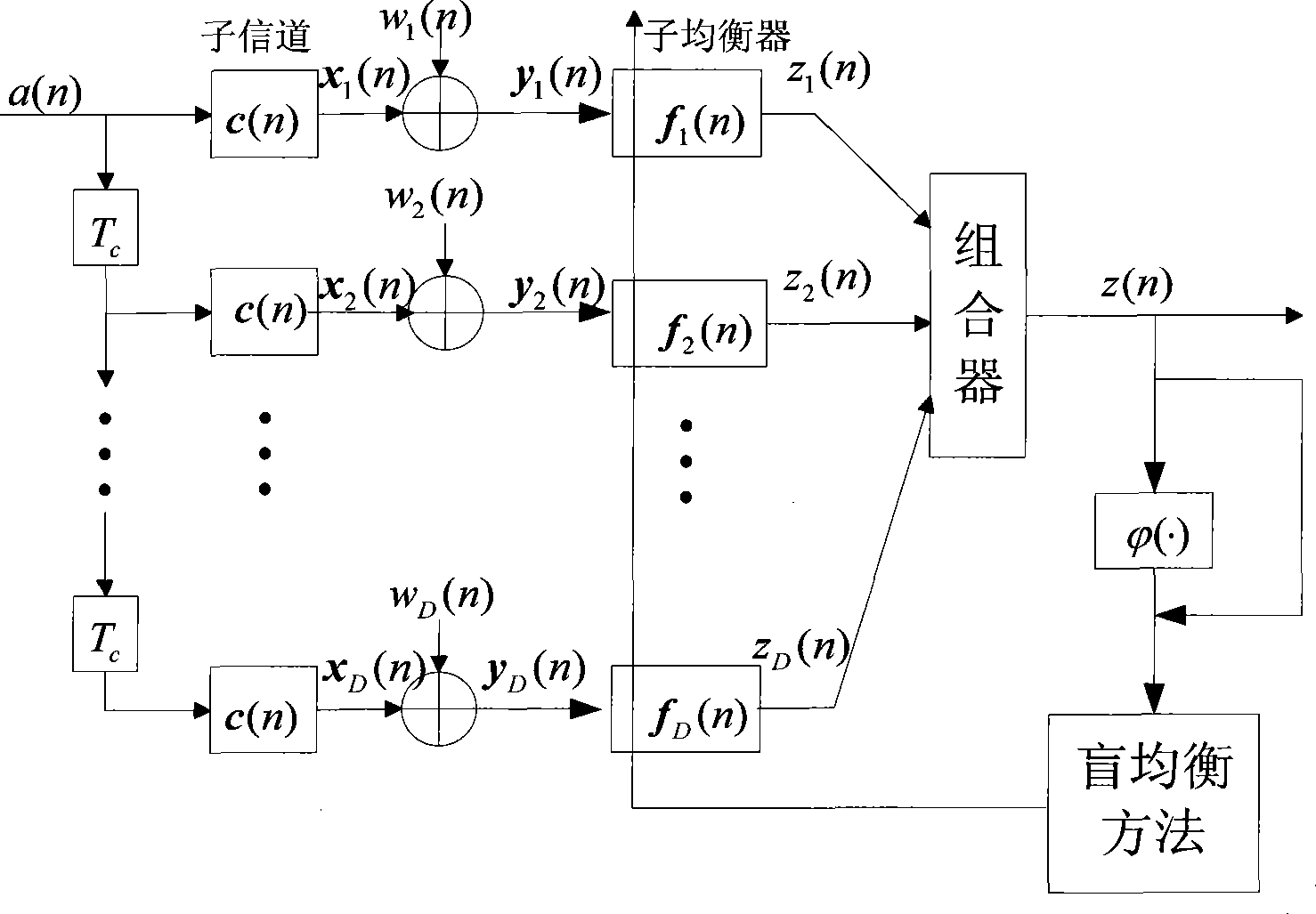 Orthogonal wavelet transform and time diversity technique fused blind equalizing method