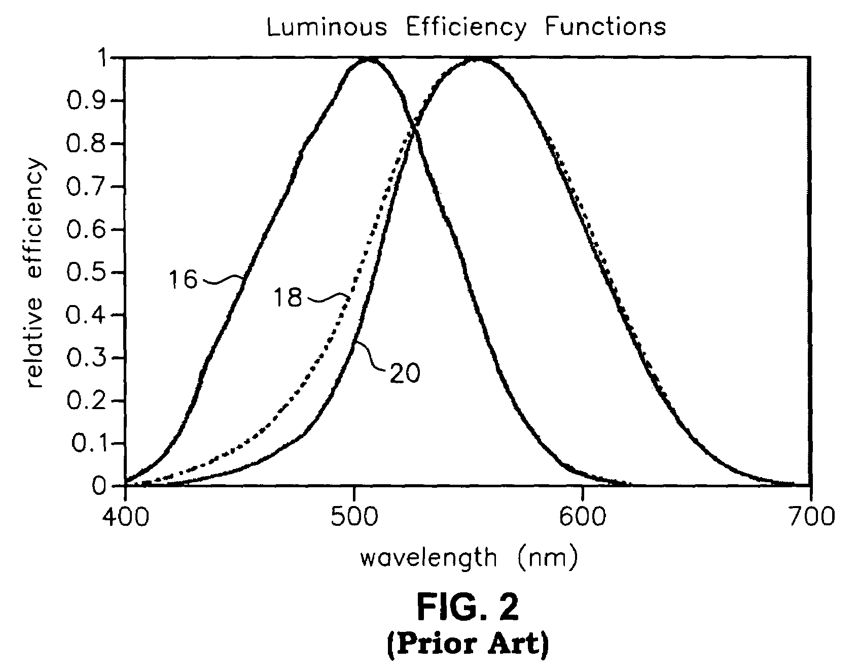 Retinal flux density meter and method of use