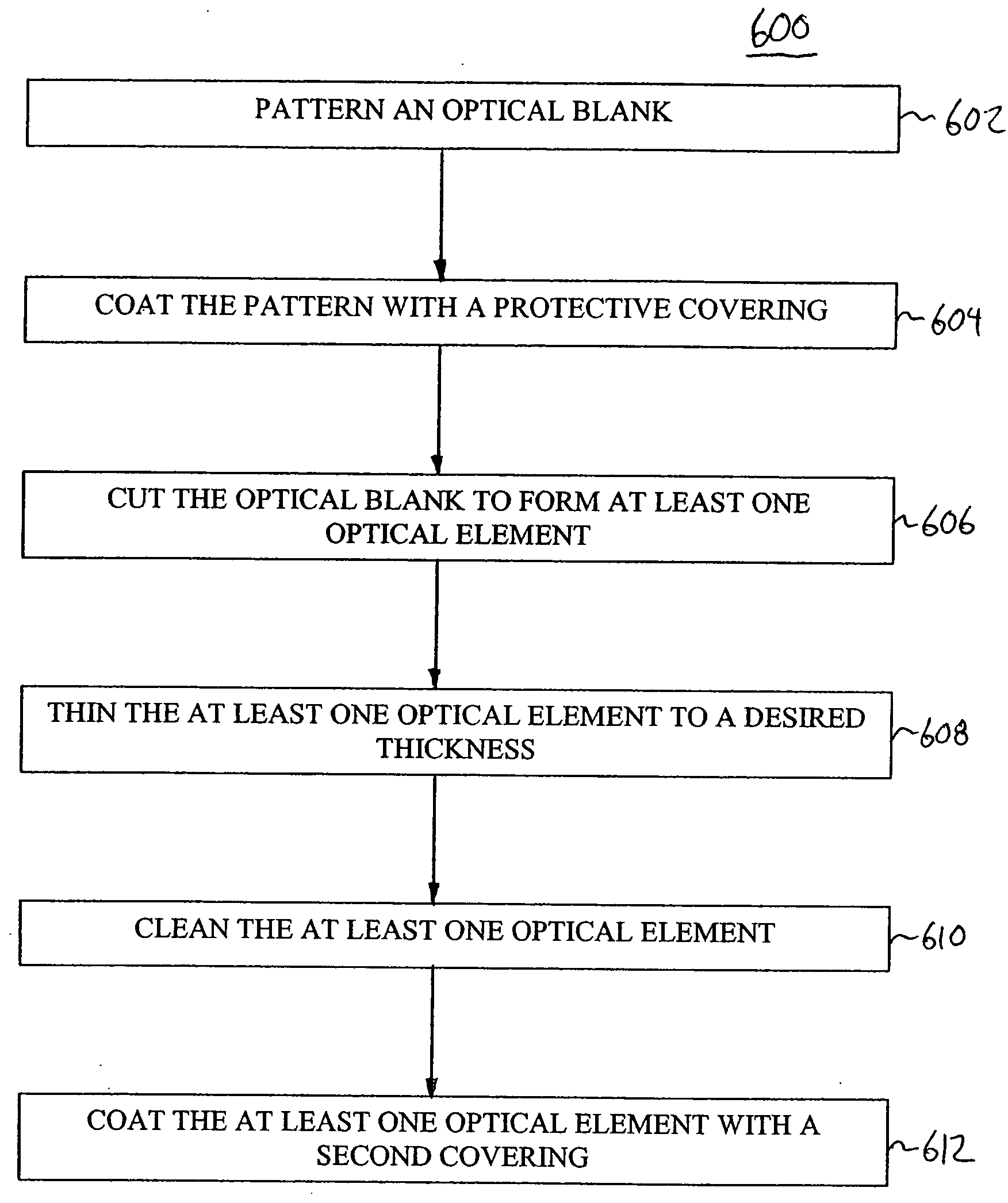 Ultra-thin high-precision glass optic and method of manufacturing same