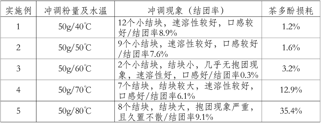 A kind of preparation method of brewing powder and brewing powder thereof