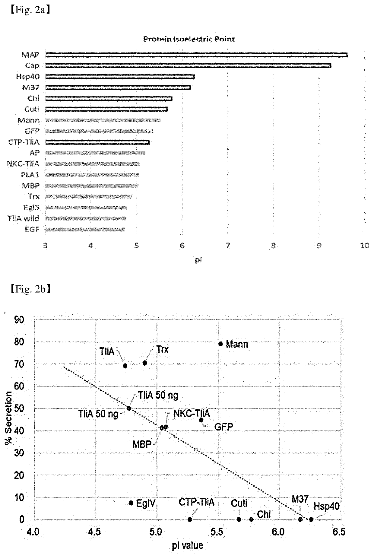 Extracellular secretion of target protein