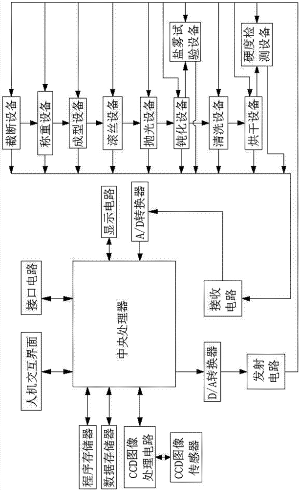 High-hardness alloy, preparation method, machining equipment of high-hardness alloy for manufacturing fastener and method