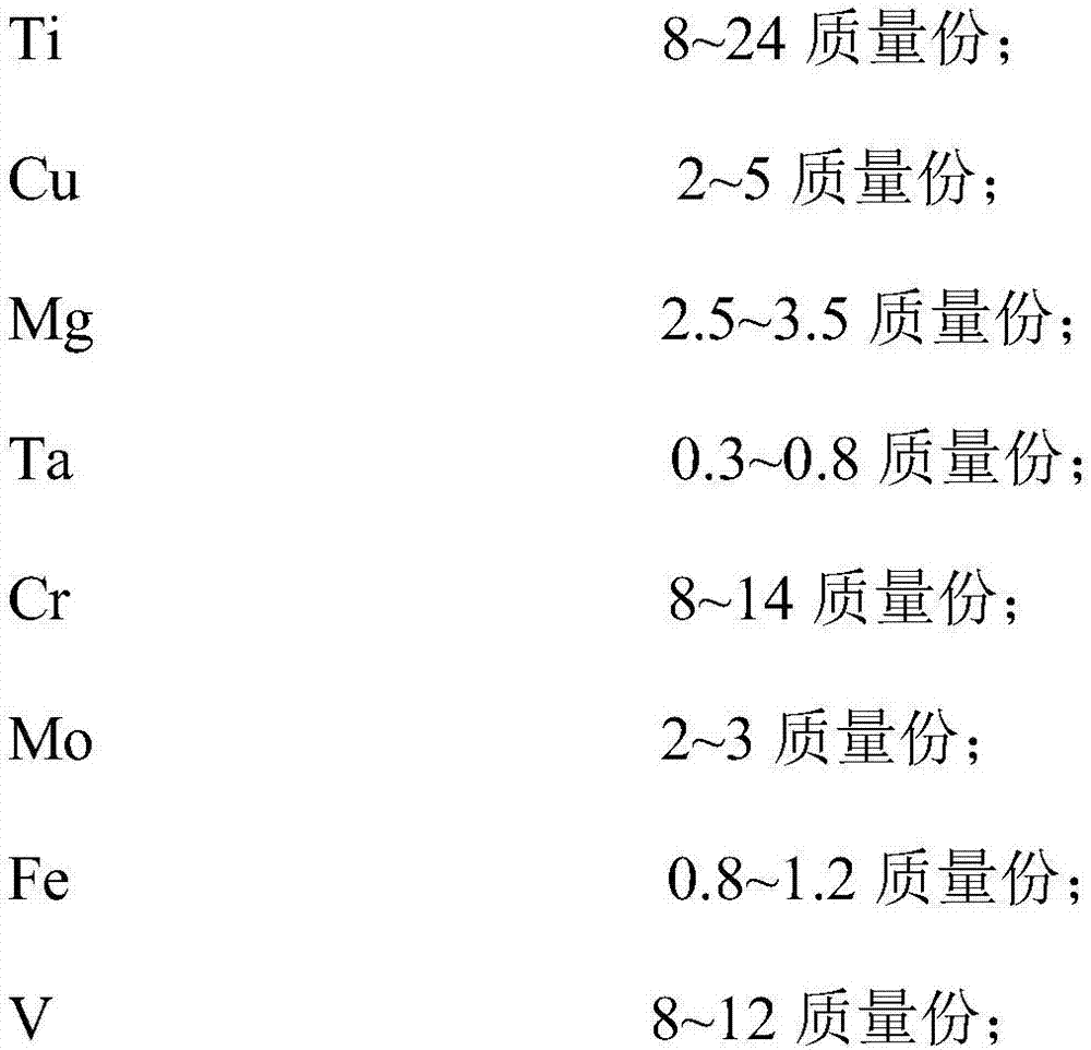 High-hardness alloy, preparation method, machining equipment of high-hardness alloy for manufacturing fastener and method