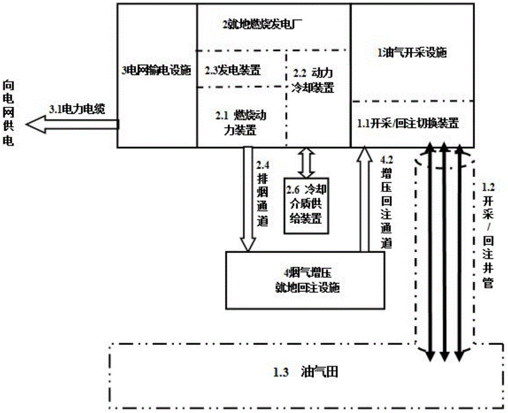 Carbon-emission-free combined oil gas power-generating method and device