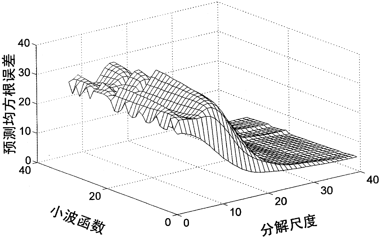 Quantitative analysis method for dual adulterated sanqi based on near infrared spectroscopy and stoichiometry