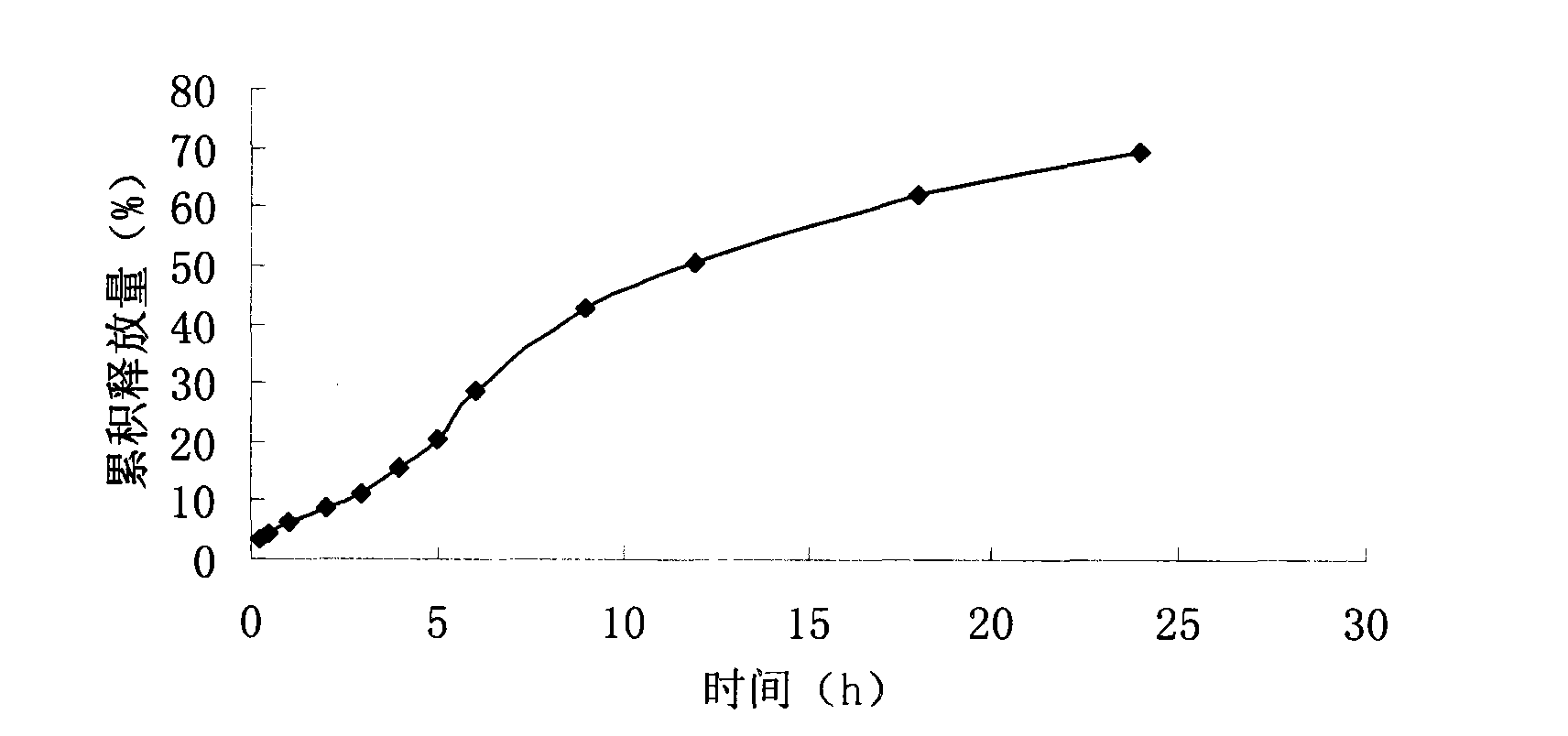 Decataxel self-microemulsifying composition and preparation method thereof