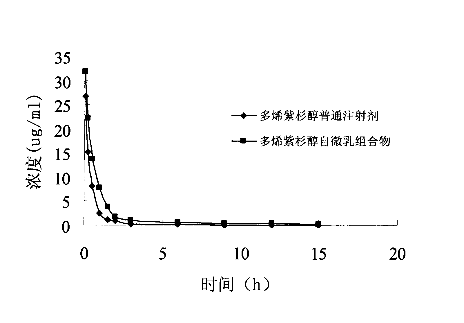 Decataxel self-microemulsifying composition and preparation method thereof