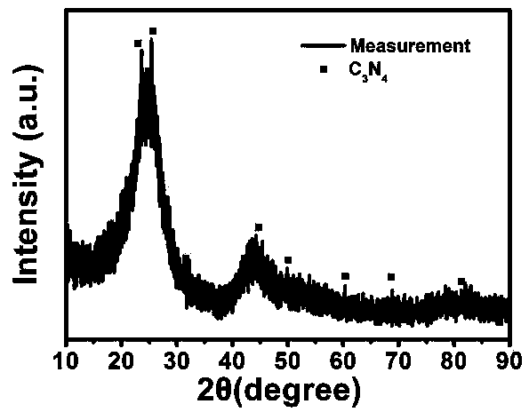 Method for preparing adsorption decoloring agent with photocatalytic function