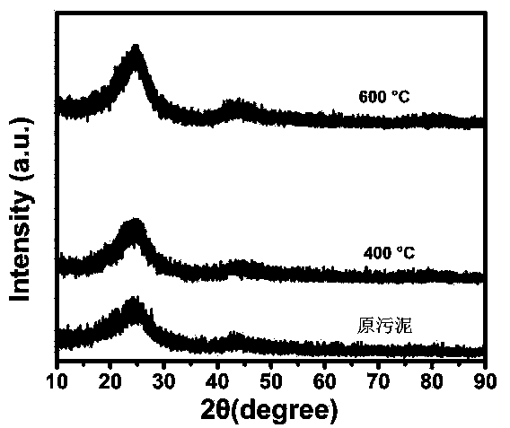 Method for preparing adsorption decoloring agent with photocatalytic function