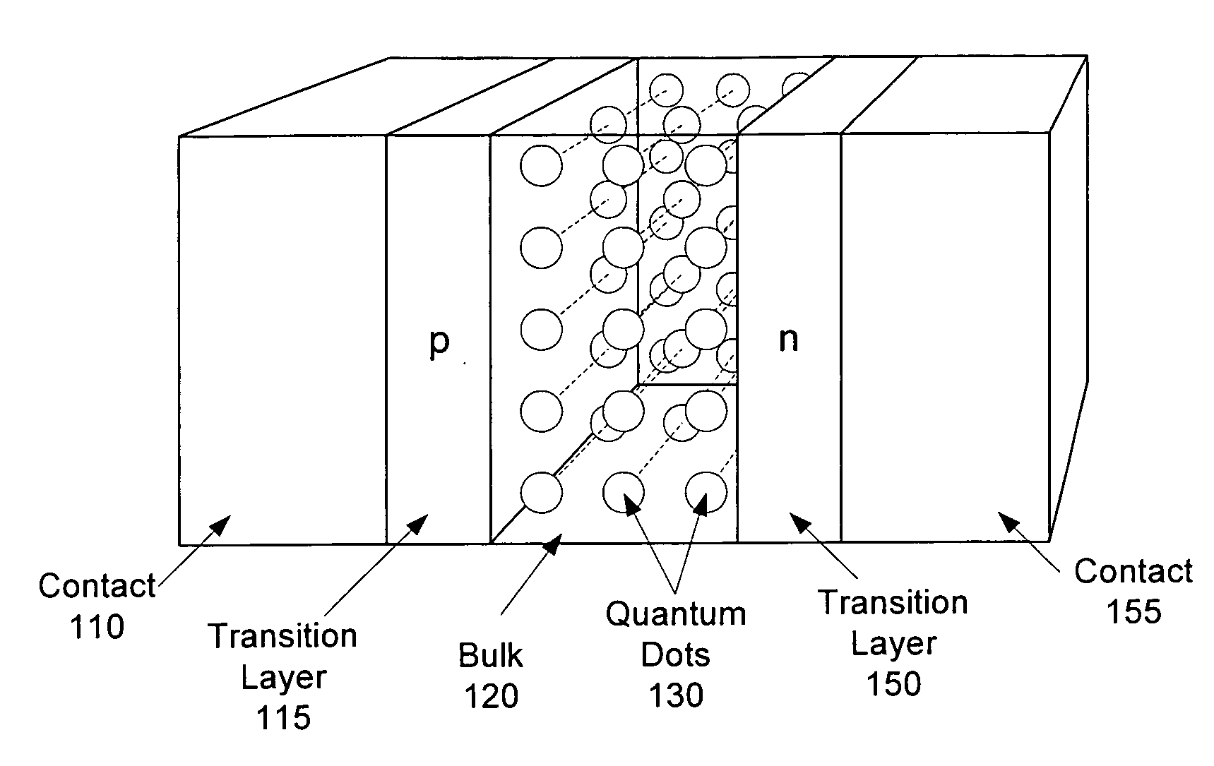 Intermediate-band photosensitive device with quantum dots embedded in energy fence barrier