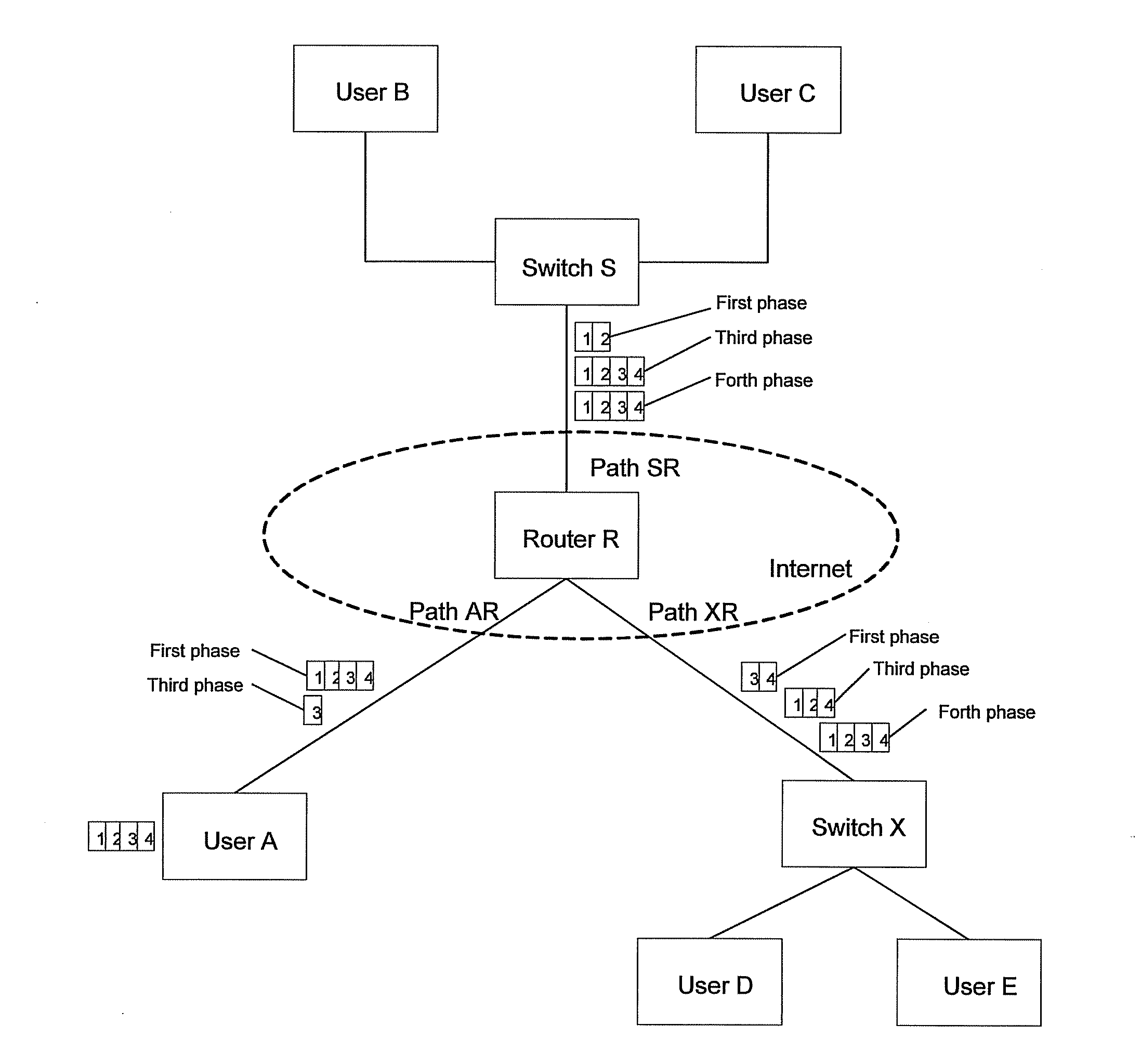 Method and apparatus for transmitting packets in the network