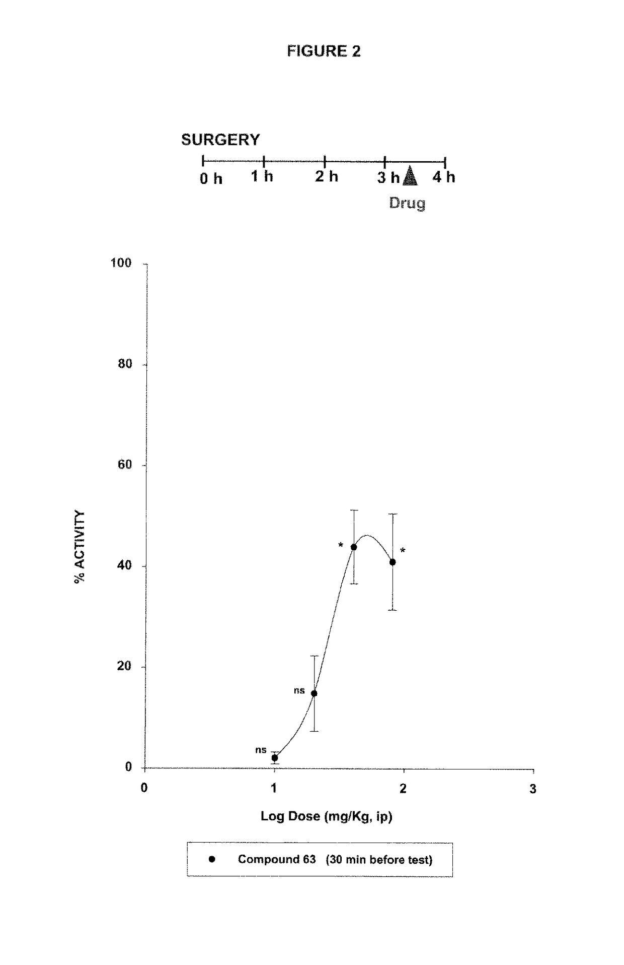 Sigma ligands for use in the prevention and/or treatment of post-operative pain
