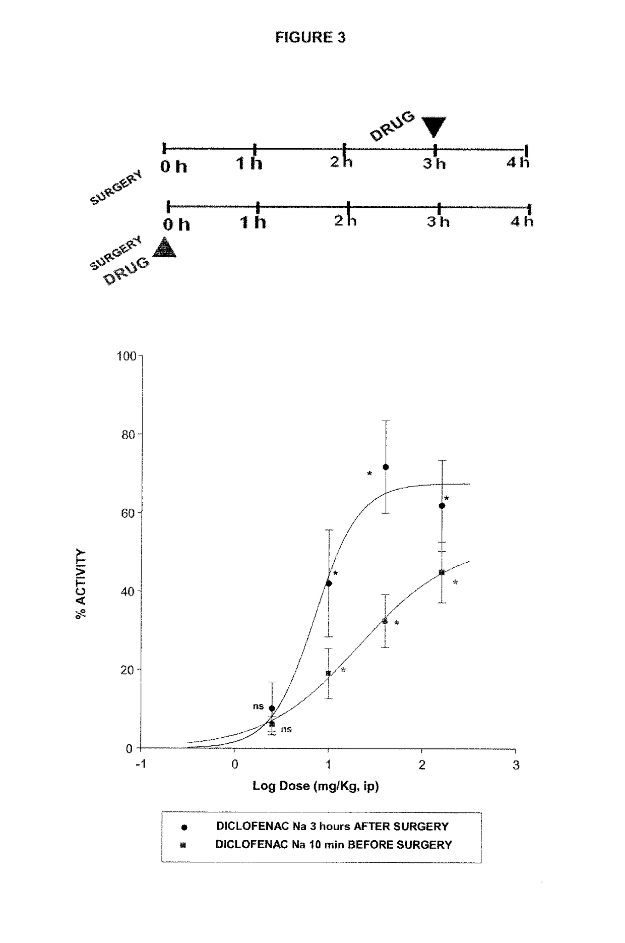 Sigma ligands for use in the prevention and/or treatment of post-operative pain