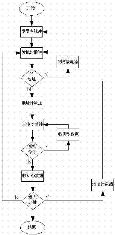 Fire alarm controller loop unit and control method thereof