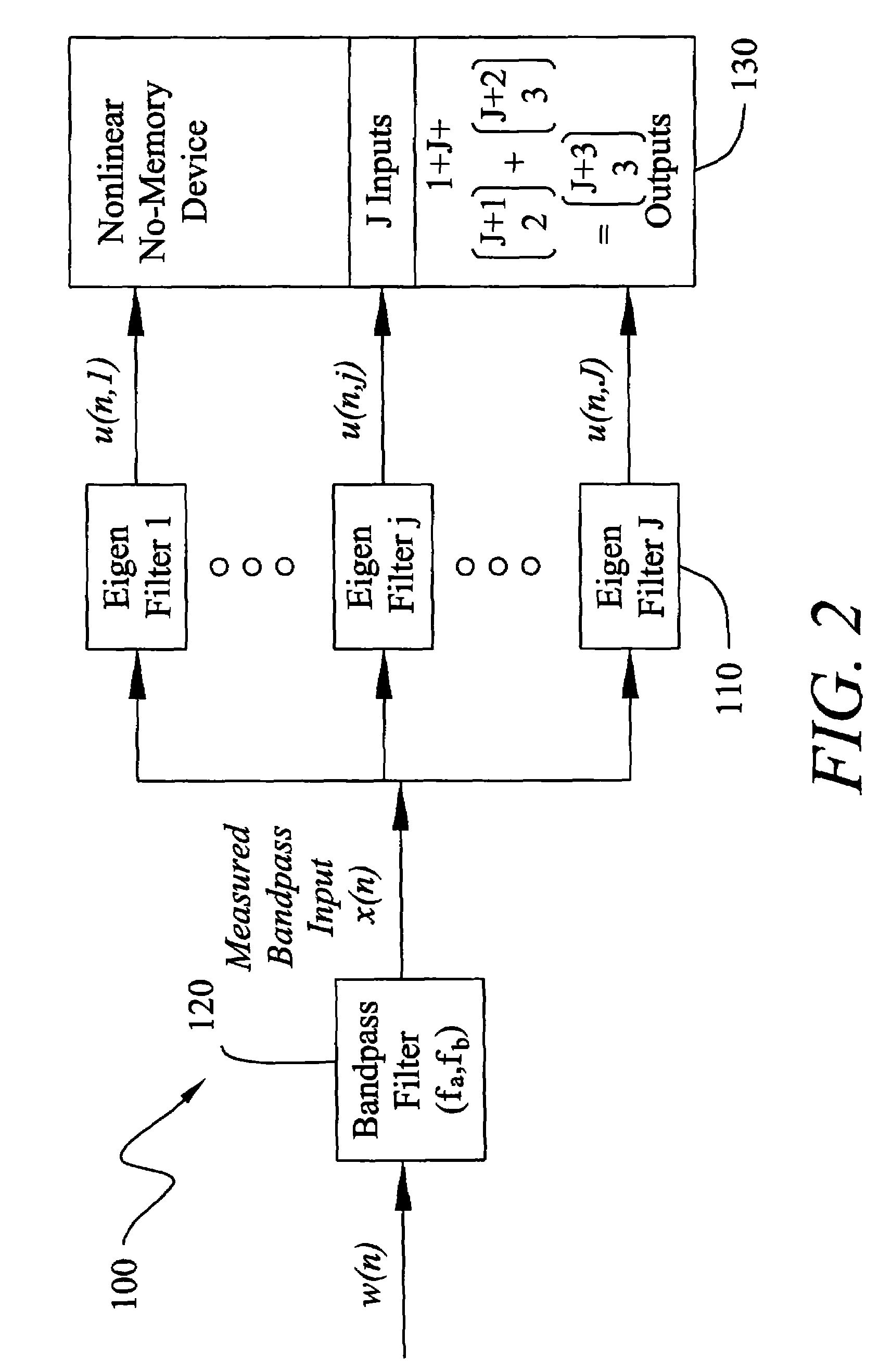 Method and apparatus for improved active sonar using singular value decomposition filtering