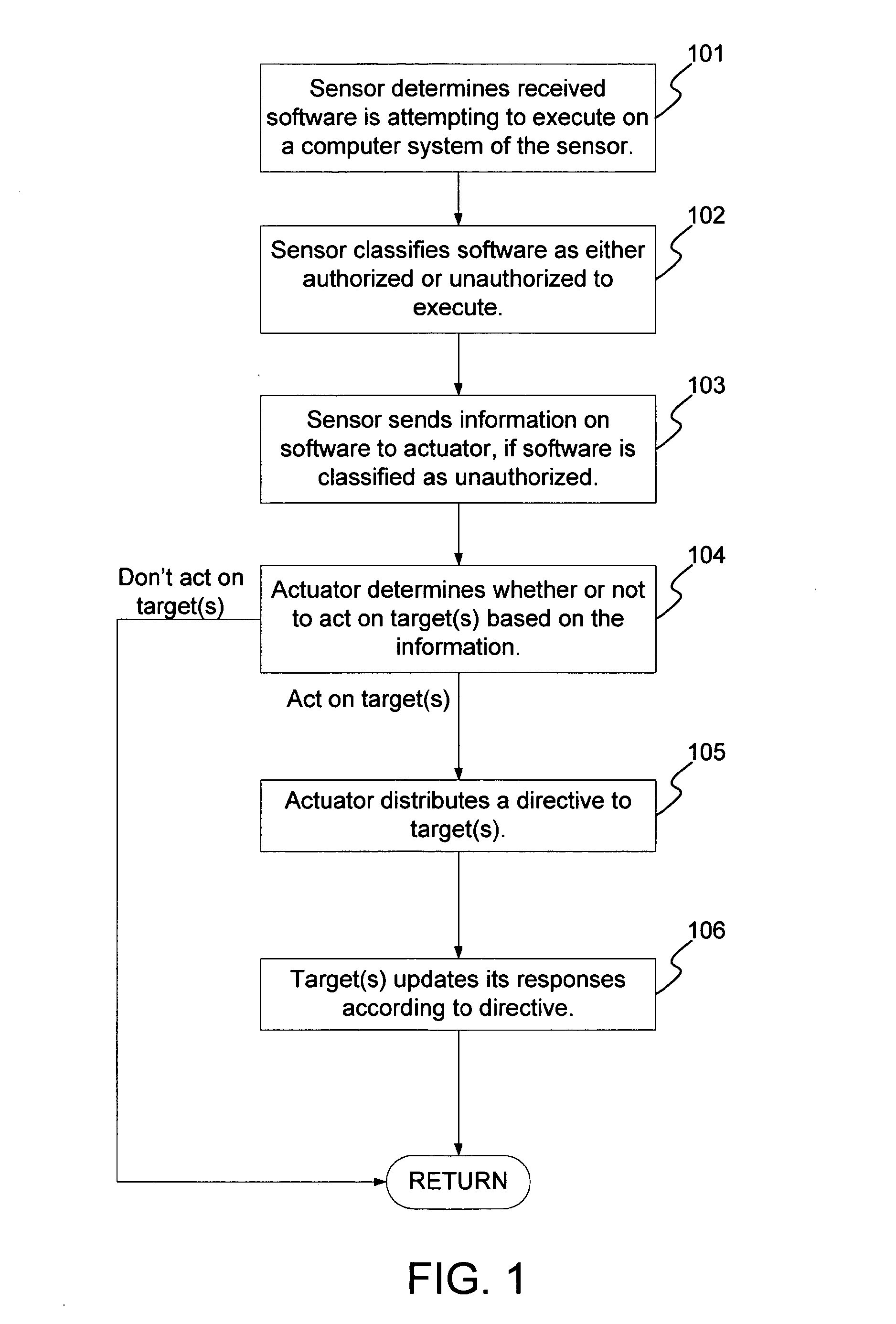 Classification of software on networked systems