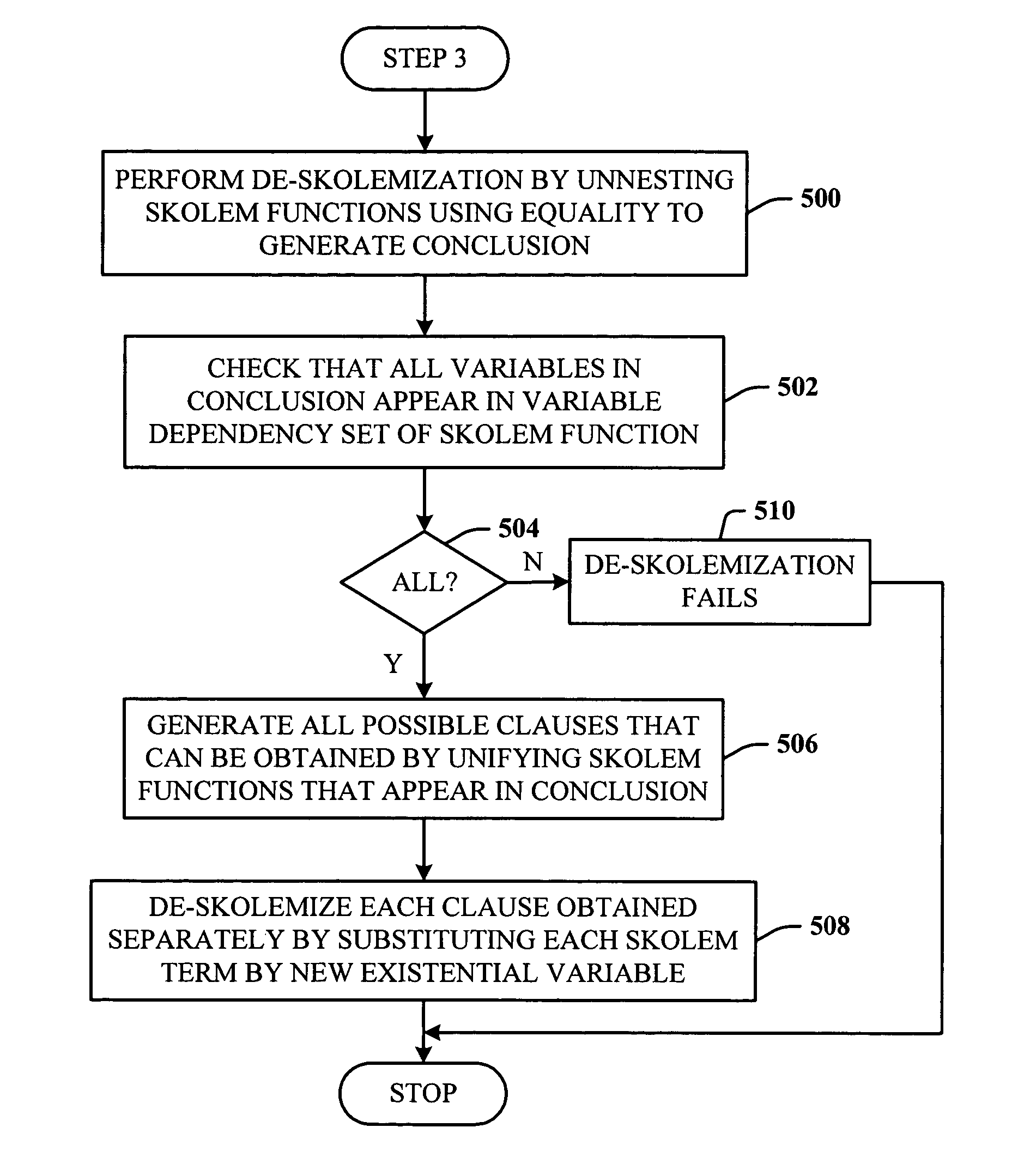 System and method for composition of mappings given by dependencies