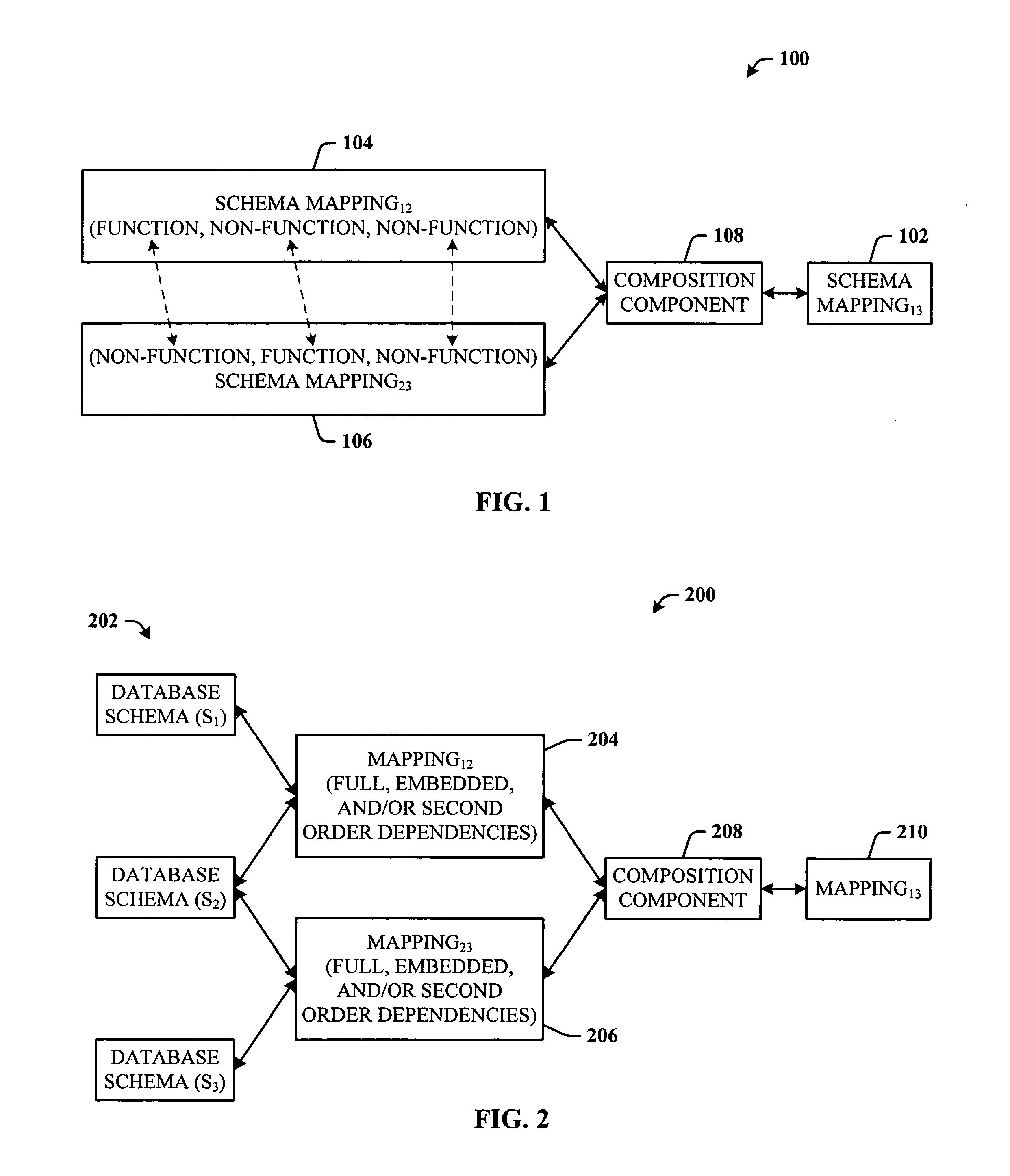System and method for composition of mappings given by dependencies