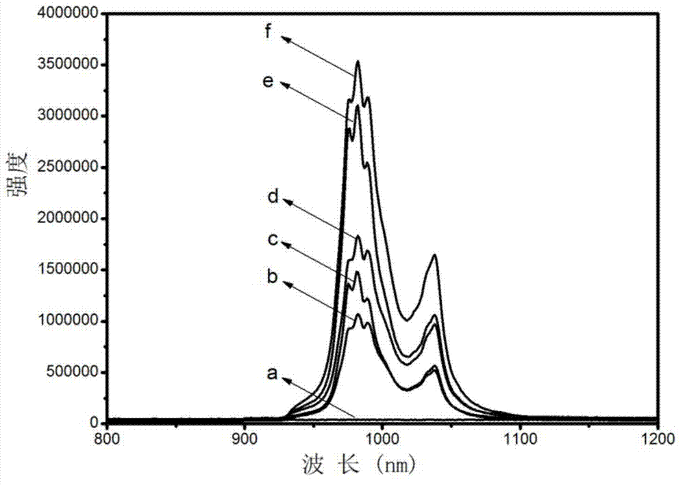 Wideband ultraviolet-visible light exited near infrared fluorescent emitting material and preparation method and application thereof