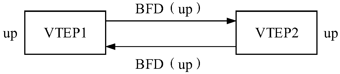 Method for detecting network link state and network equipment