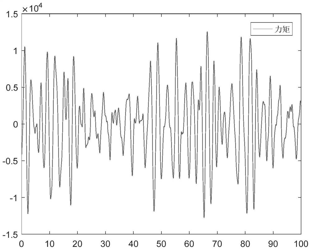 Single-step predictive control stabilization method for high-speed multi-hull ship