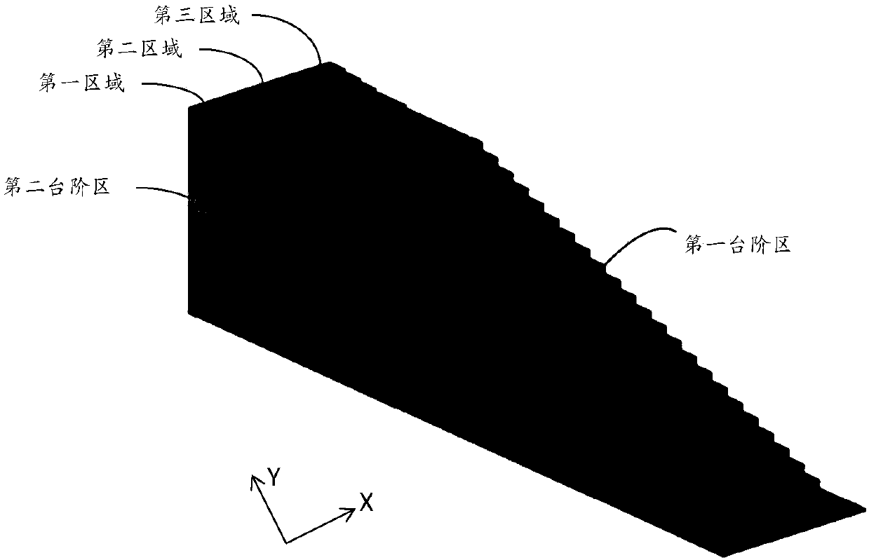 Stage structure of three-dimensional memory and formation method of stage structure