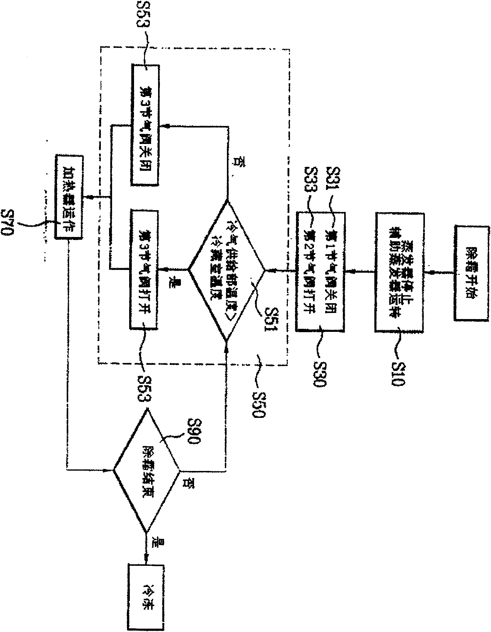 Electric refrigerator defrosting device and controlling method thereof