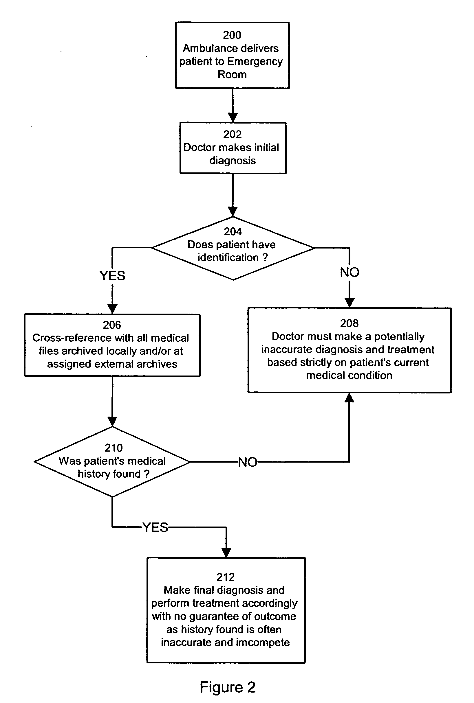 System and method for electronically managing medical data files in order to facilitate genetic research