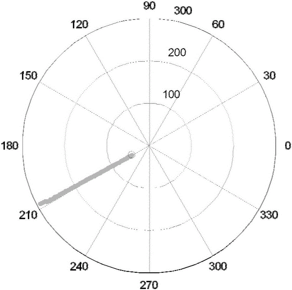 Periodic resultant steering vector maximum likelihood algorithm based on terrain parameter table