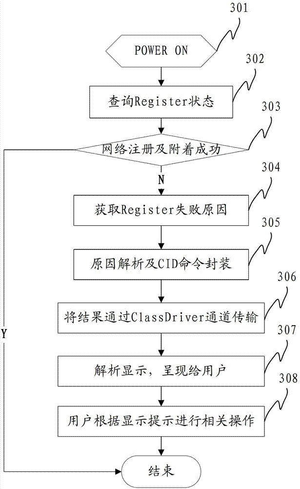 Method, device and system for acquiring error code information