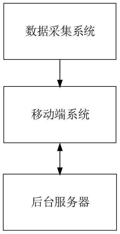 Fire-fighting equipment detection and field acceptance evaluation system based on intelligent AI and mobile APP