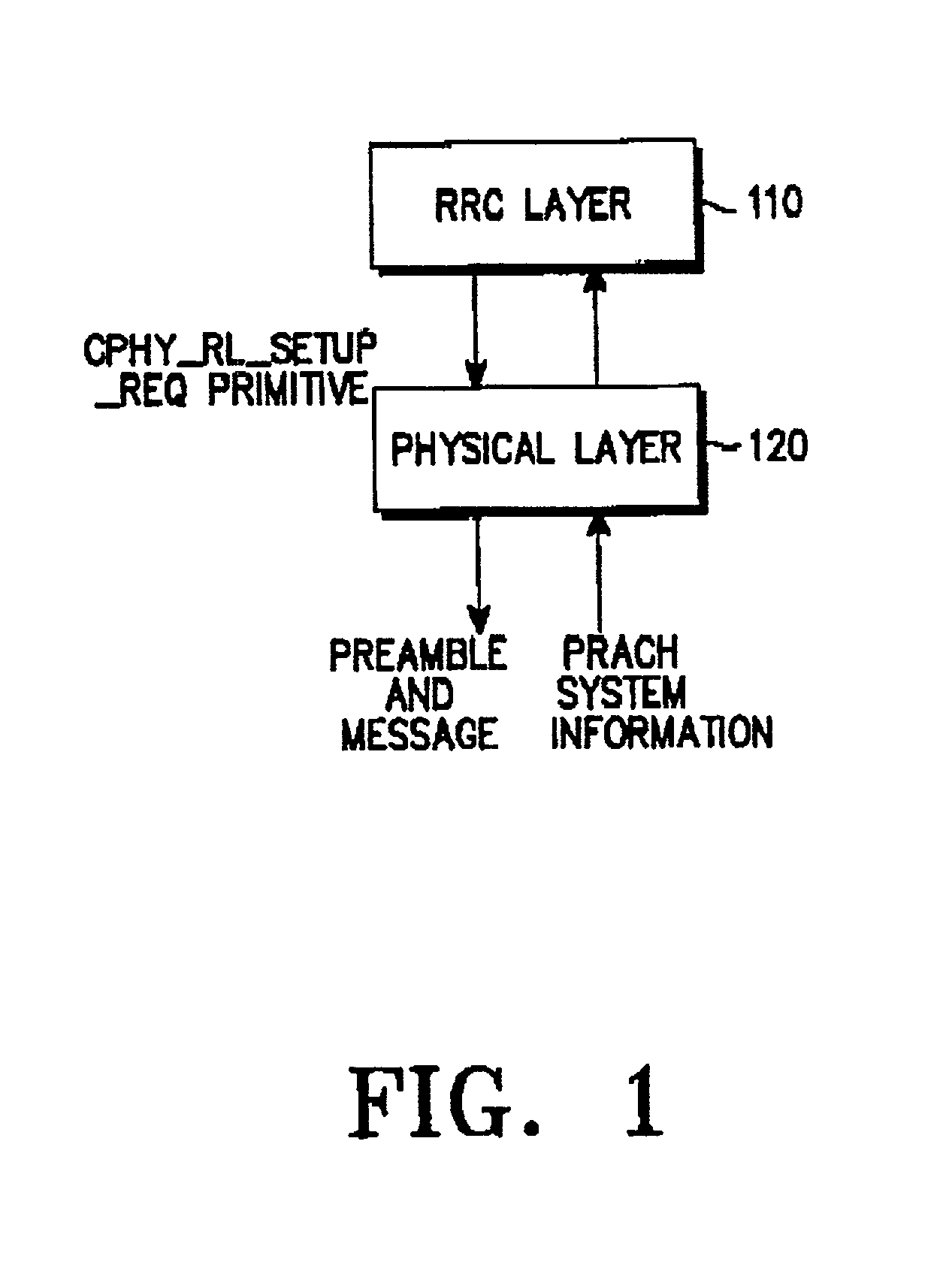 Method for selecting RACH in a CDMA mobile communication system