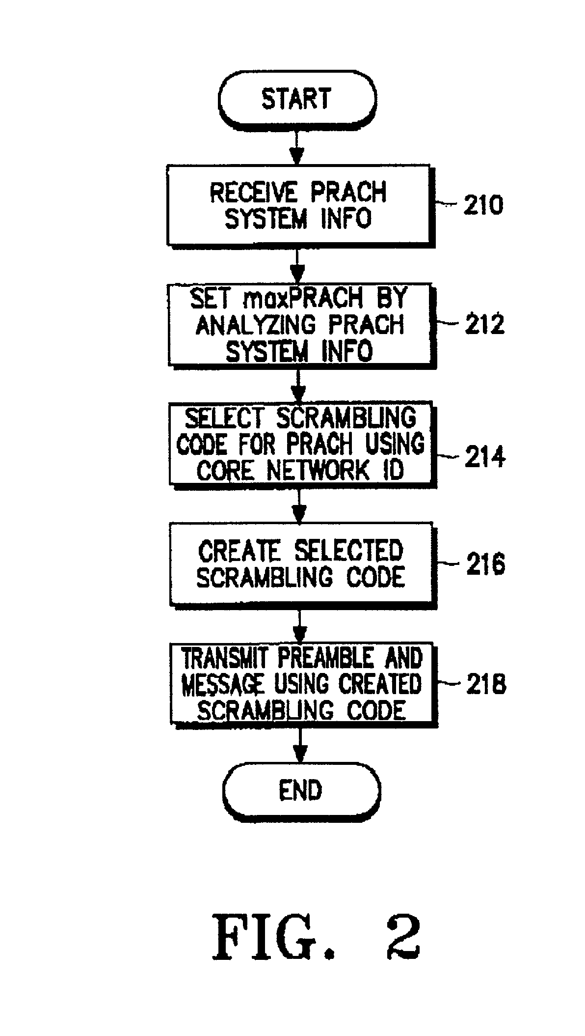 Method for selecting RACH in a CDMA mobile communication system