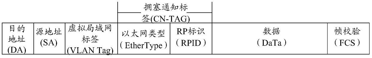 A congestion control method and device