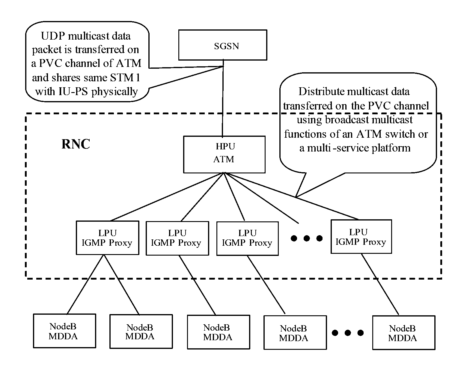 IP multicasting system and a method based on the mobile network