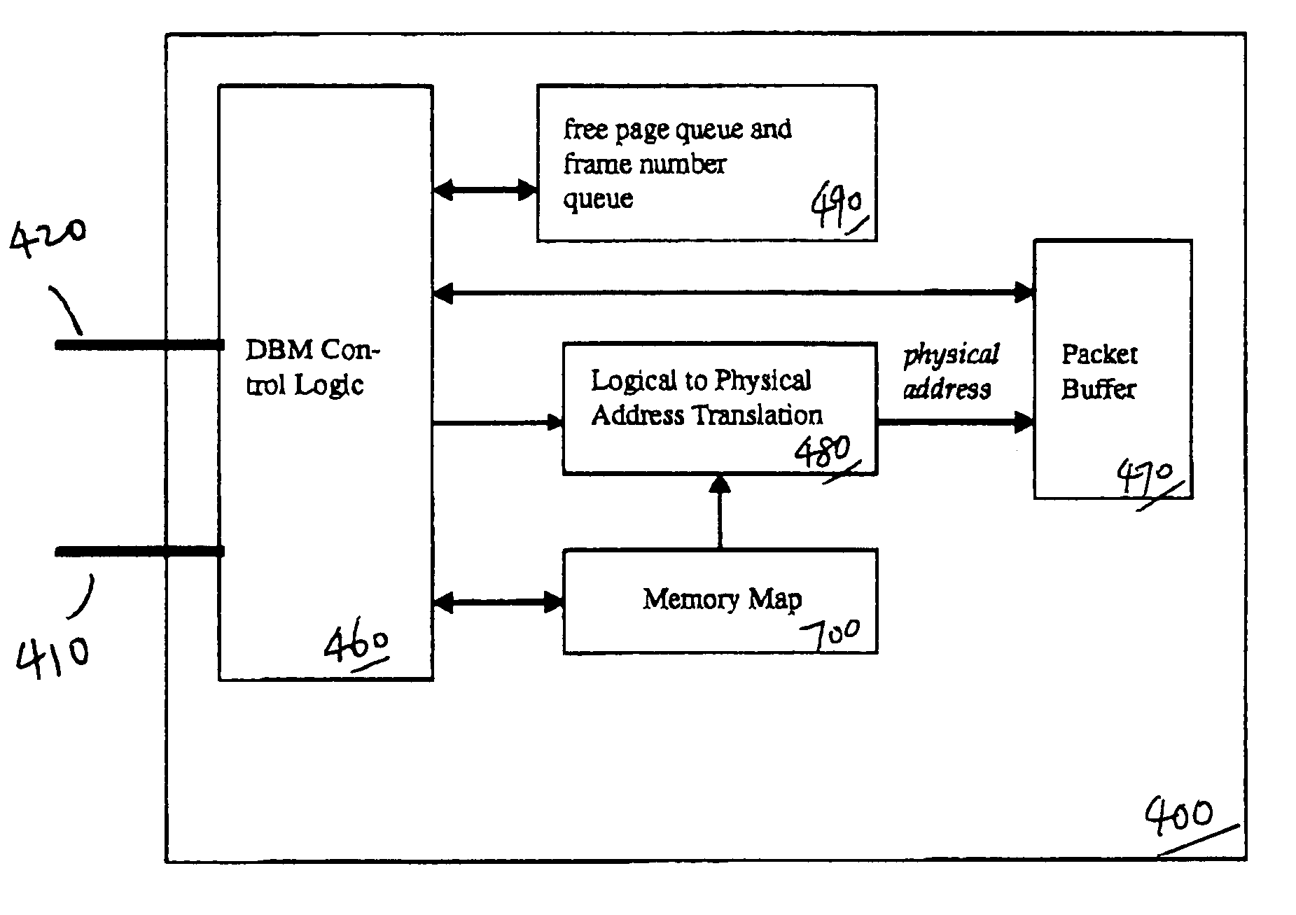 Device and method for multi-ported, single bus-mastering data buffer management