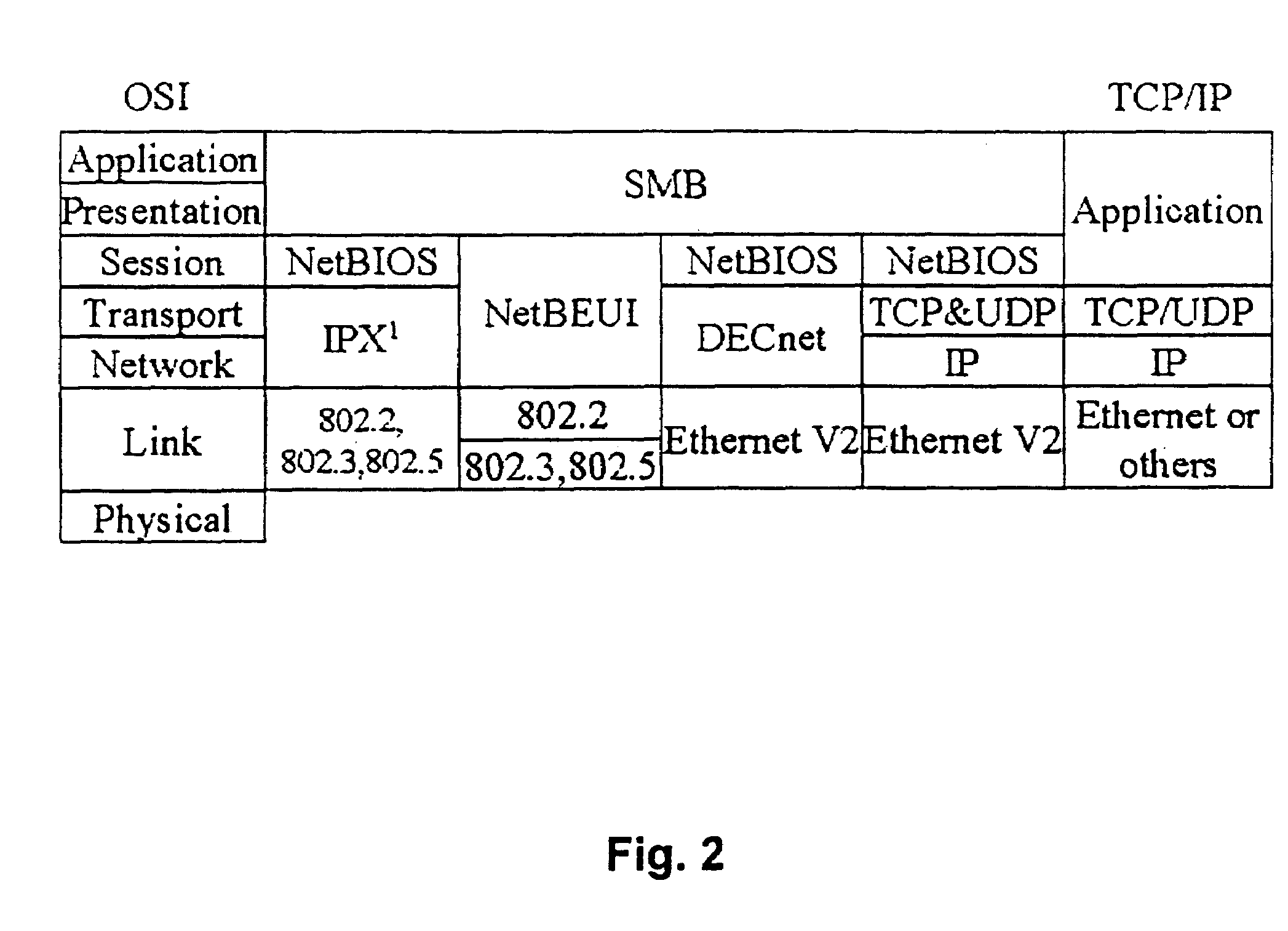Device and method for multi-ported, single bus-mastering data buffer management